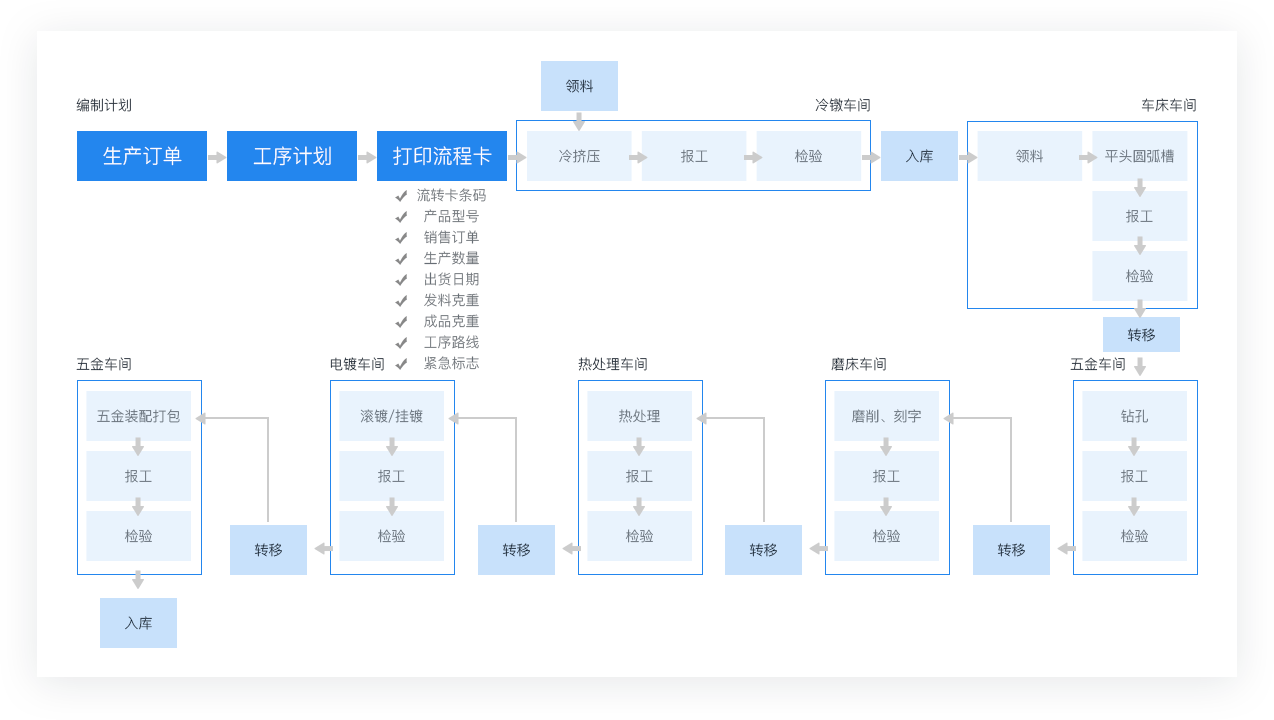 金蝶进销存管理系统