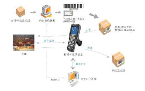 仓储管理系统