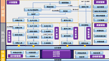 电子行业解决方案