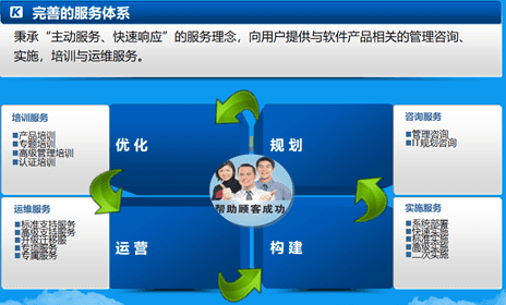 苏州金蝶软件科技有限公司服务体系