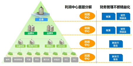 金蝶云cloud智能会计平台功能