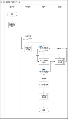 金蝶云星空智慧工厂