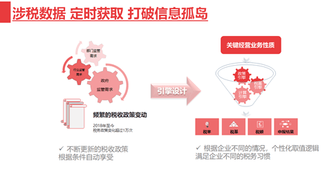 云账房税务申报原理