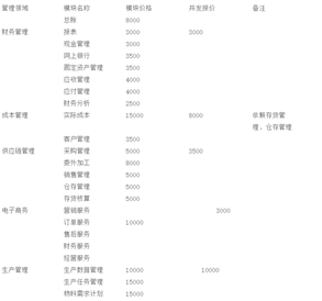 金蝶kis旗舰版软件报价参考