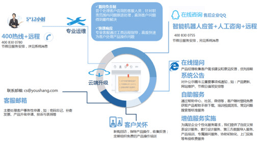 苏州吴江金蝶软件有限公司服务体系