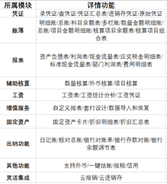 金蝶精斗云财务会计软件功能