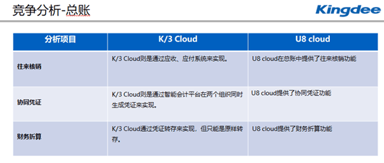 金蝶云星空和用友U8 Cloud财务管理区别