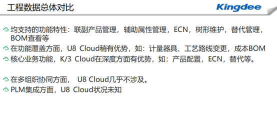 金蝶云星空和用友U8 Cloud工程数据管理区别