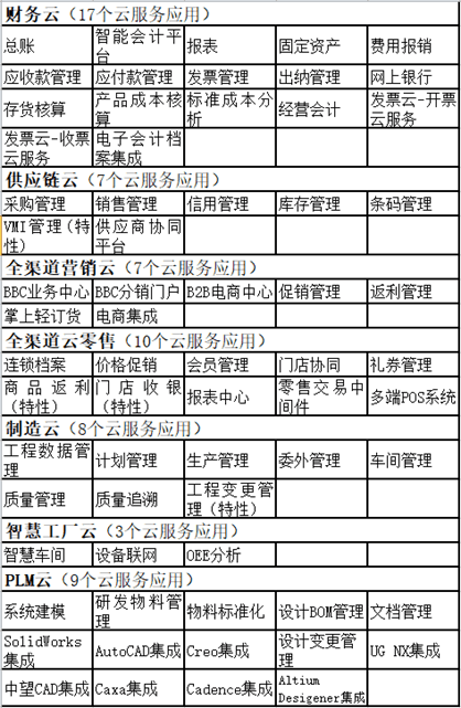 金蝶云星空功能应用