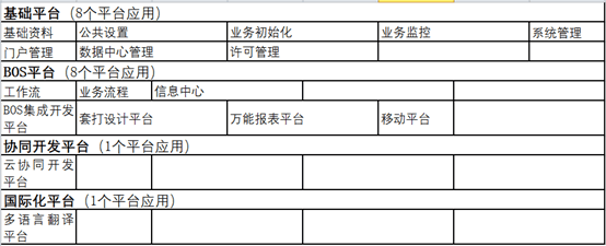 金蝶云星空平台应用