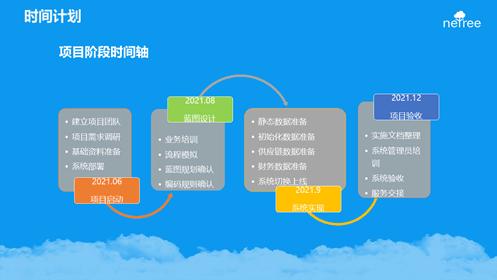 金蝶erp项目实施交付规划