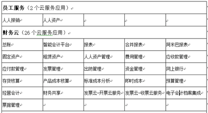 金蝶云星空财务云模块