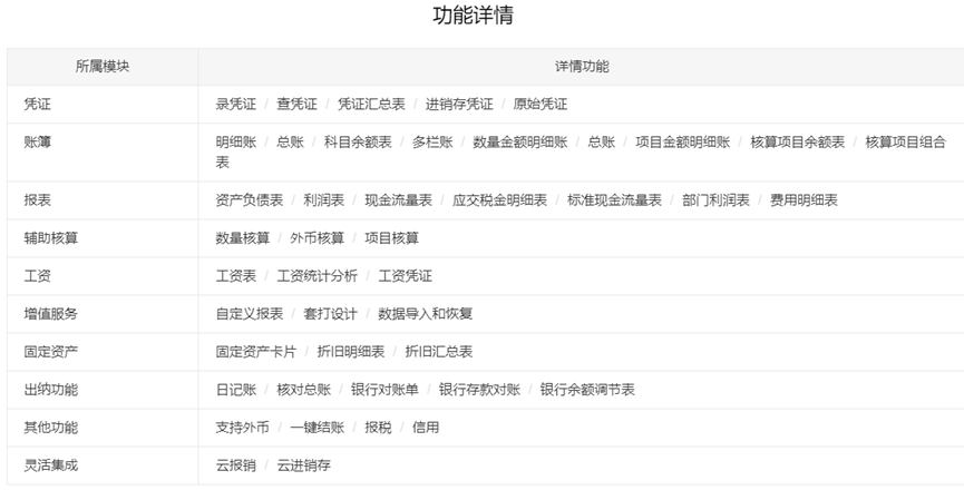 精斗云云会计功能模块详情