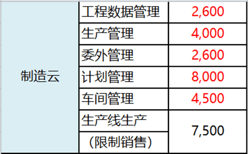 苏州金碟星空云制造模块价格