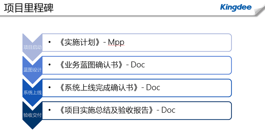 苏州金蝶云星空项目流程