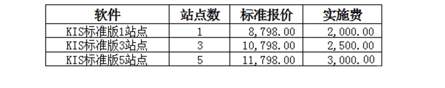 金蝶kis标准版价格