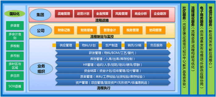 金蝶K3 CLOUD系统结构图