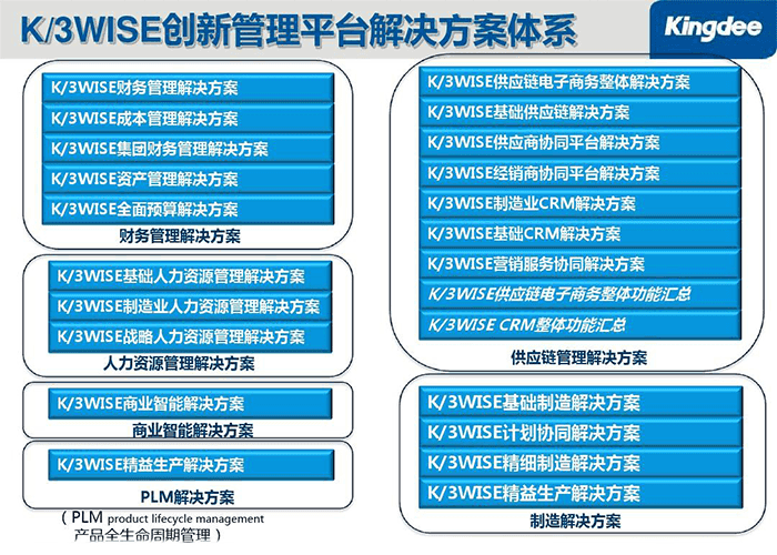 金蝶K3 WISE解决方案体系