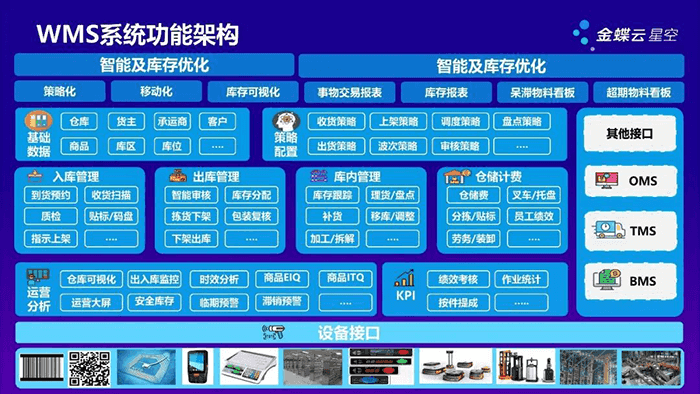 金蝶云仓储管理系统架构