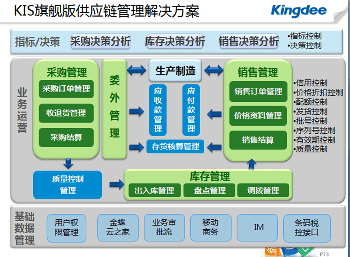 金蝶KIS旗舰版供应链解决方案