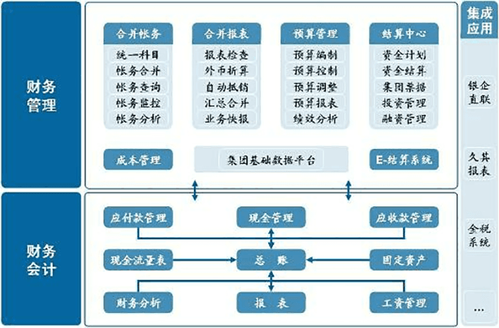 金蝶财务管理系统架构