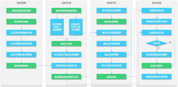 金蝶云条码管理系统功能介绍