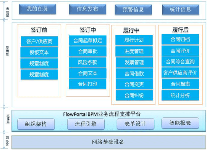 金蝶合同管理系统功能应用