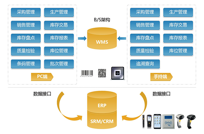 金蝶条码管理系统架构