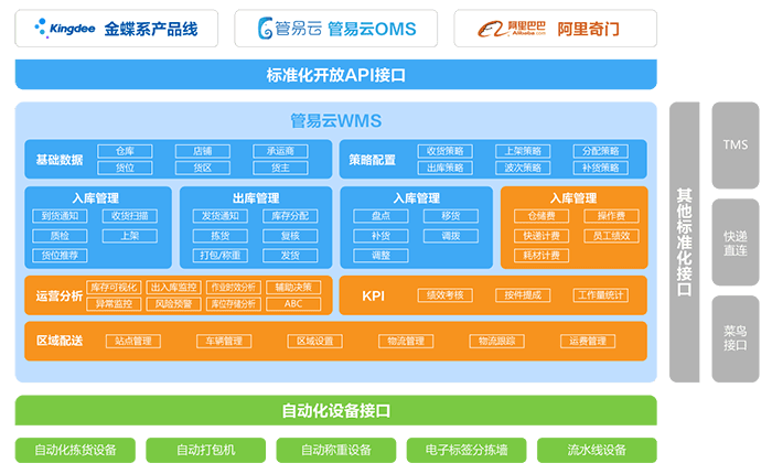 管易云软件产品框架