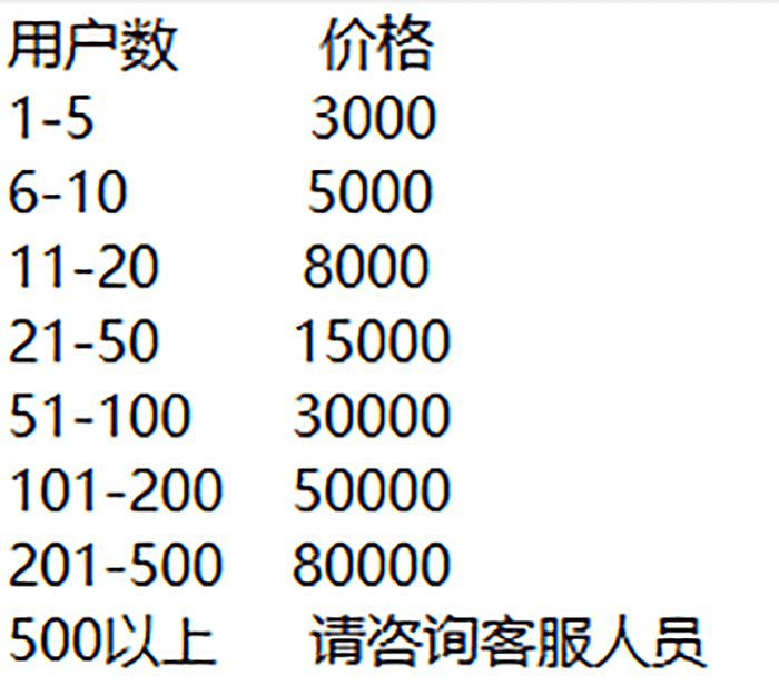 吉客云用户数对应价格