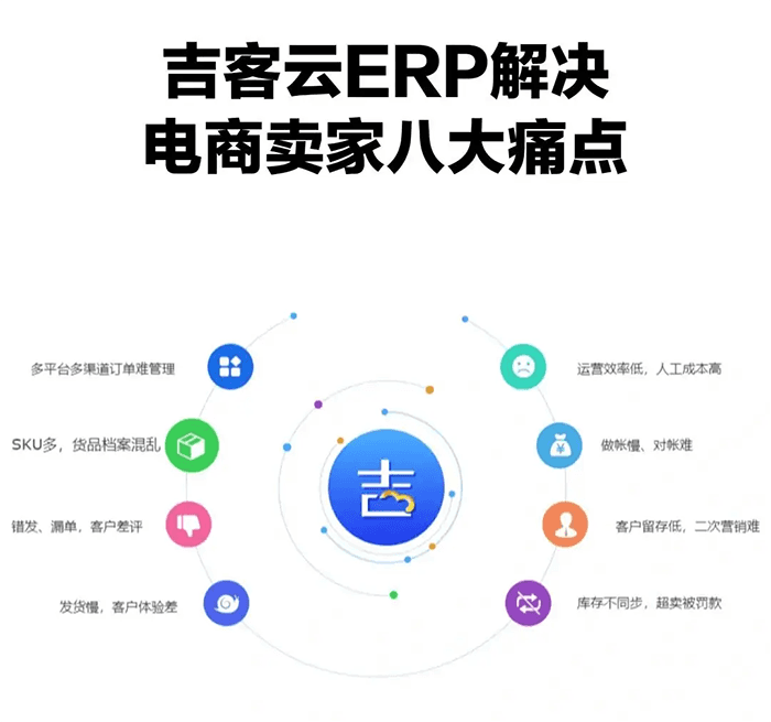 吉客云电商ERP解决方案