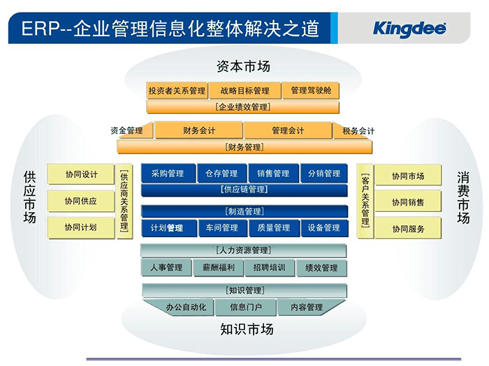 金蝶ERP整体解决方案