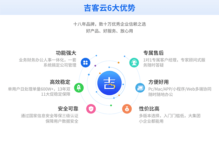 吉客云电商ERP优势