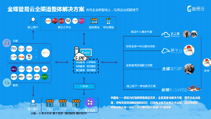 金蝶管易云全渠道云解决方案