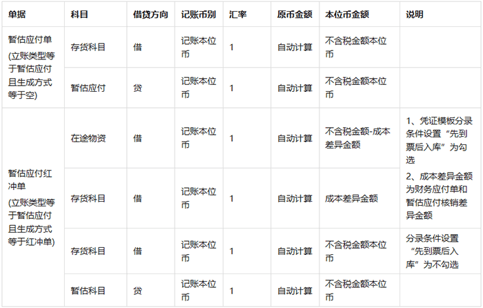 账务处理设置说明