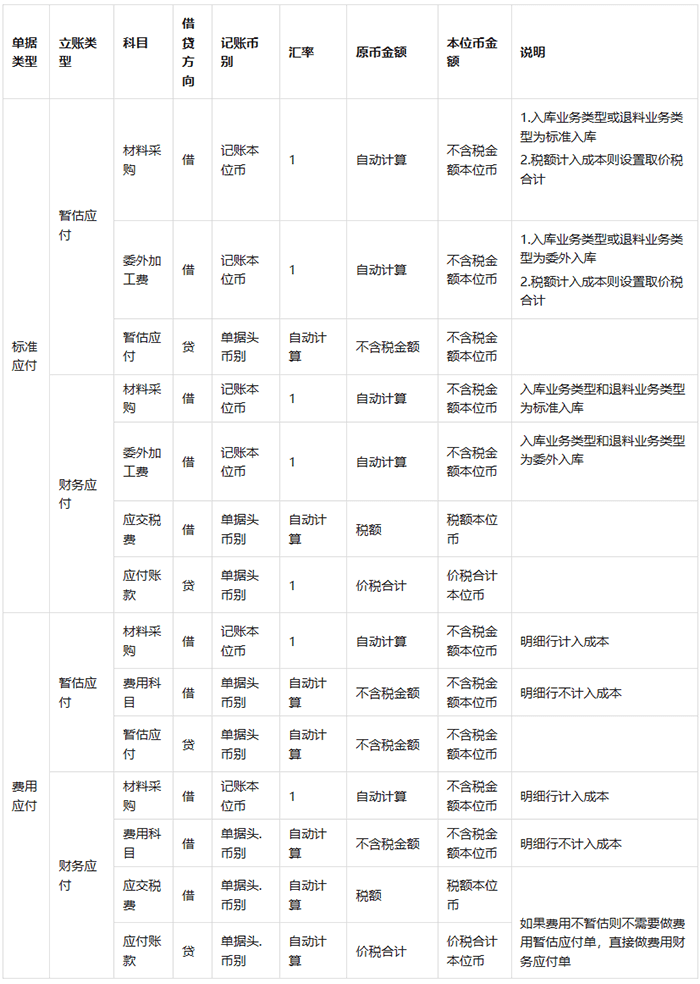 应付单凭证模板