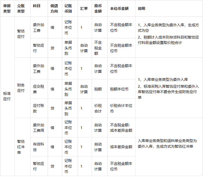 委外入库无采购费用分摊模板设置