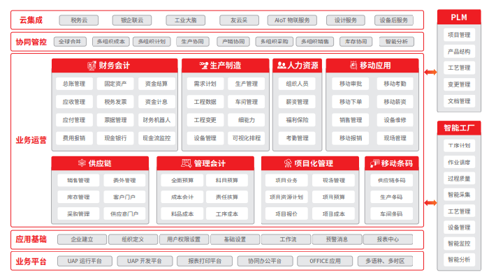 用友U9软件框架图