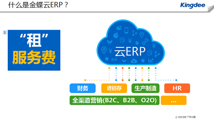 什么是金蝶云ERP