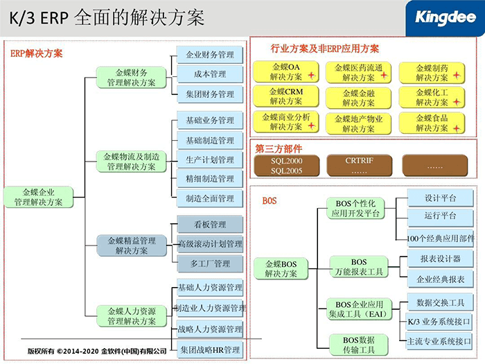 金蝶K3 ERP全面解决方案