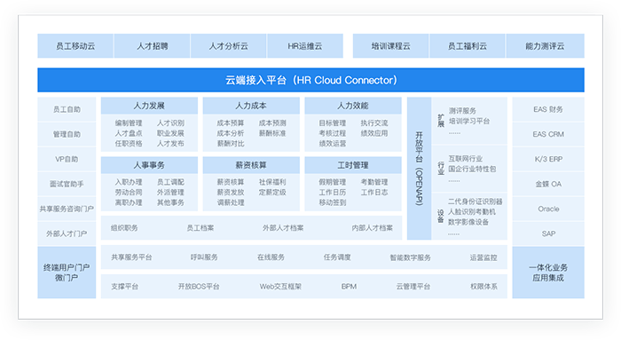 金蝶医院HRP管理软件架构