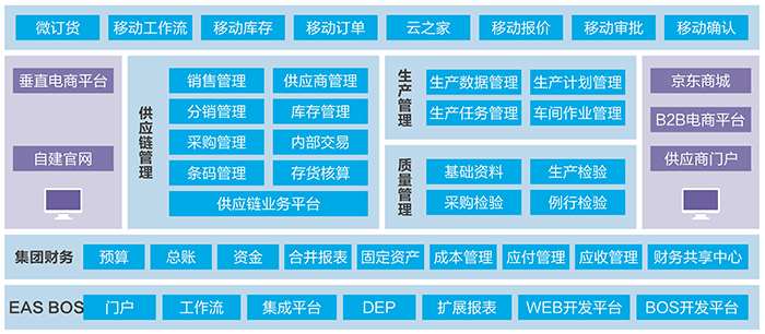 金蝶医药行业解决方案