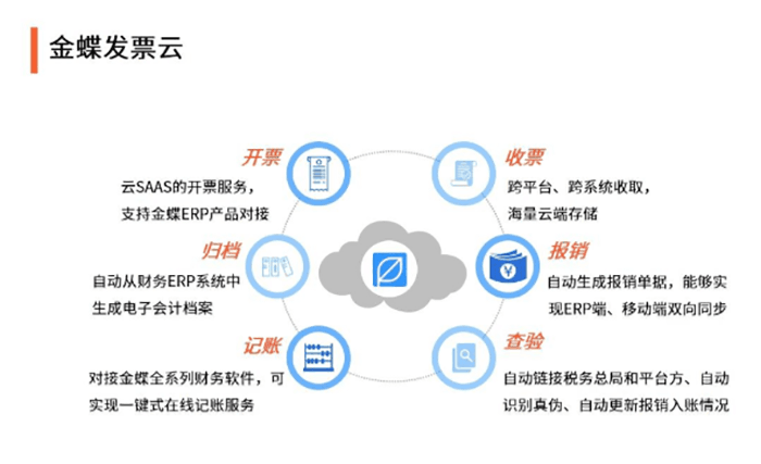 金蝶发票云功能特色