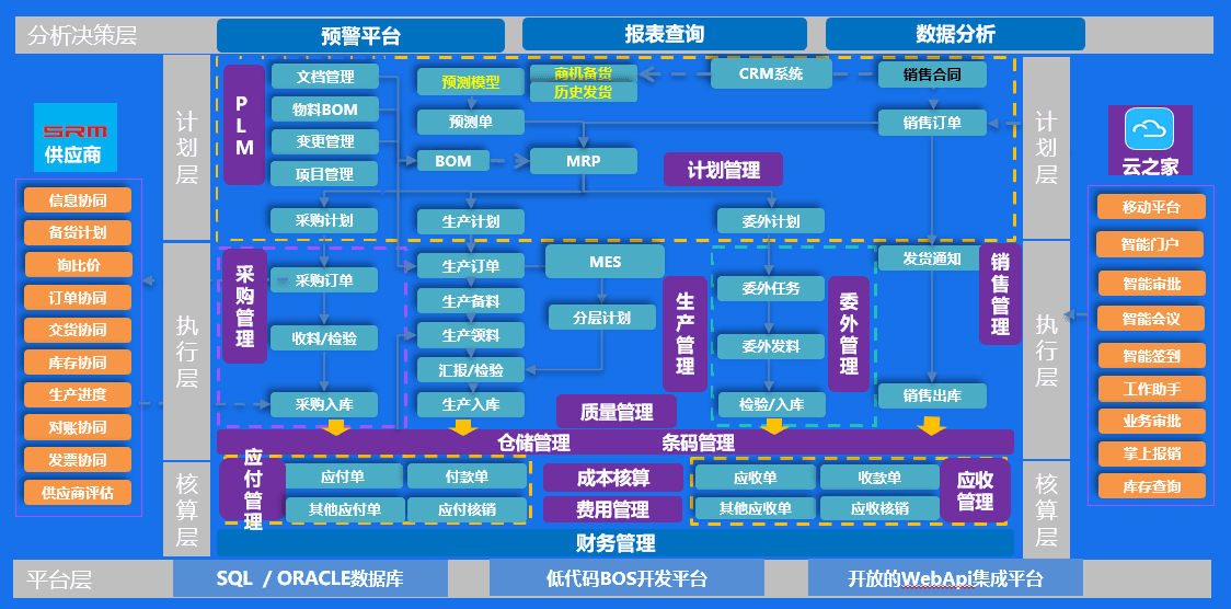 汇中仪表.png