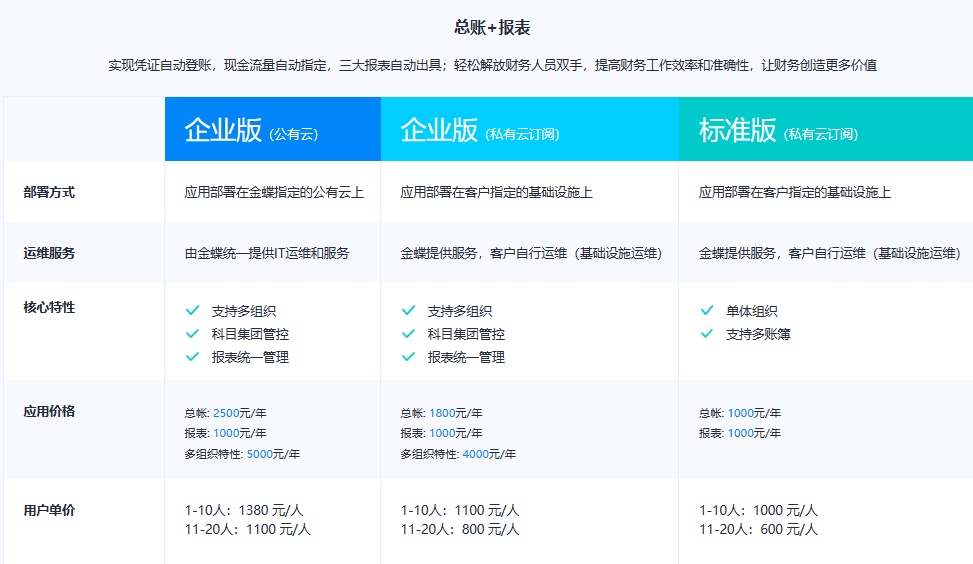 云星空官网报价报表.png