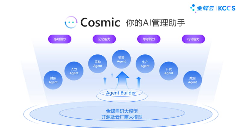 金蝶自研大模型开源及云厂商大模型Cosmic.jpg