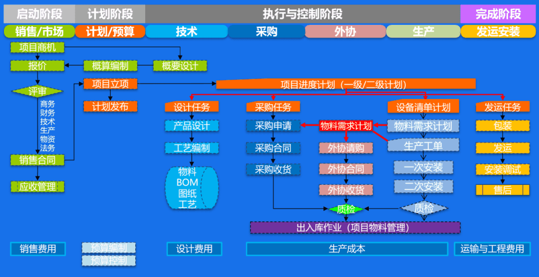 蓉中电气数字化转型项目蓝图.png