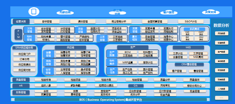 益佳通电池数字化解决方案整体项目蓝图.png