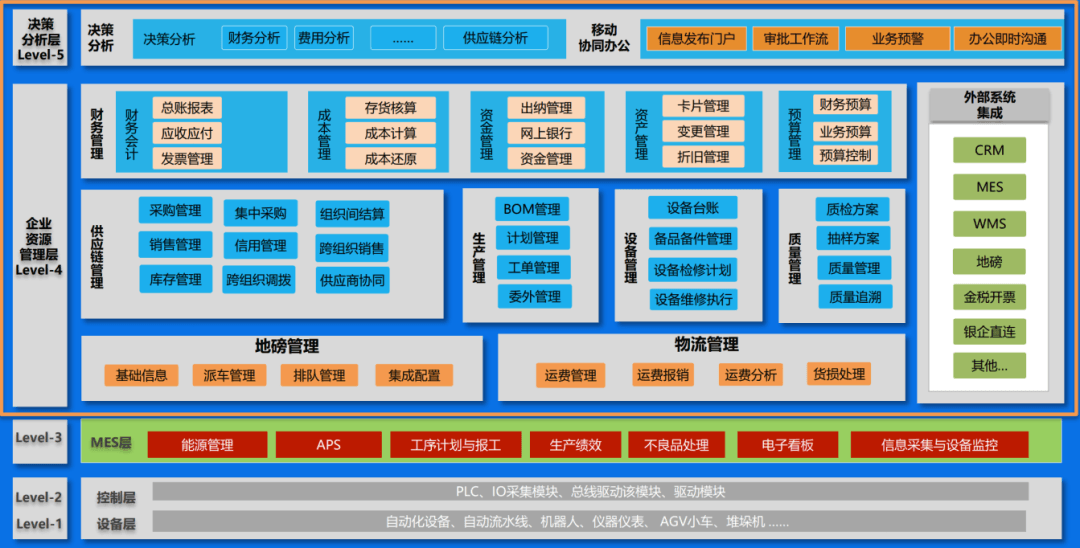 金蝶云星空&亚东化工数字化项目蓝图.png