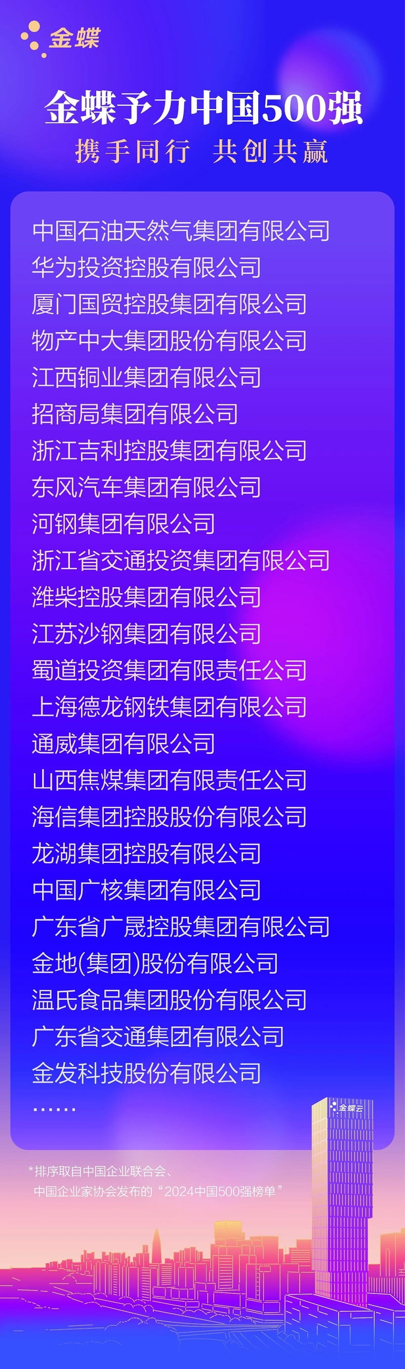 使用金蝶软件数字化转型升级的500强企业名单.jpg